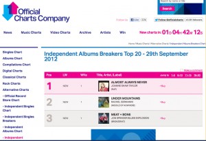 Independent Albums